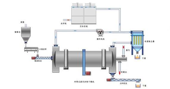 蒸汽<a href=http://szyuhe.cn/e/tags/?tagname=%E9%98%80%E9%97%A8%E4%BF%9D%E6%B8%A9%E5%A5%97 target=_blank class=infotextkey><a href=http://szyuhe.cn/e/tags/?tagname=%E9%98%80%E9%97%A8%E4%BF%9D%E6%B8%A9 target=_blank class=infotextkey>閥門保溫</a>套</a>